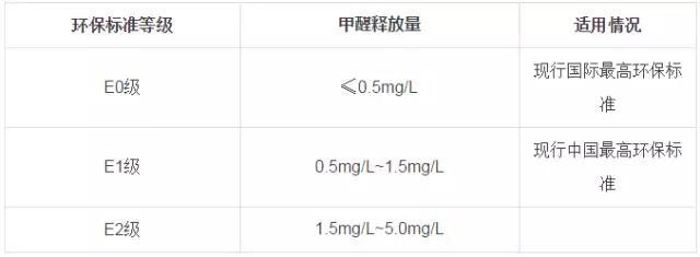 又有學(xué)生因室內(nèi)甲醛超標(biāo)中毒？買什么家具才能讓人放心？
